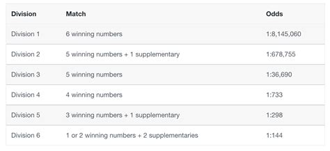 lotterywest results monday|Millionaire Medley Results .